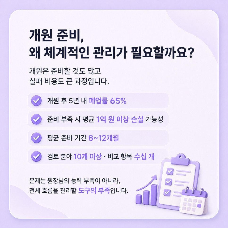 치과개원컨설팅 믿고 맡길 업체 찾기 고민 원장님을 위한 확인 방법과 선택 기준