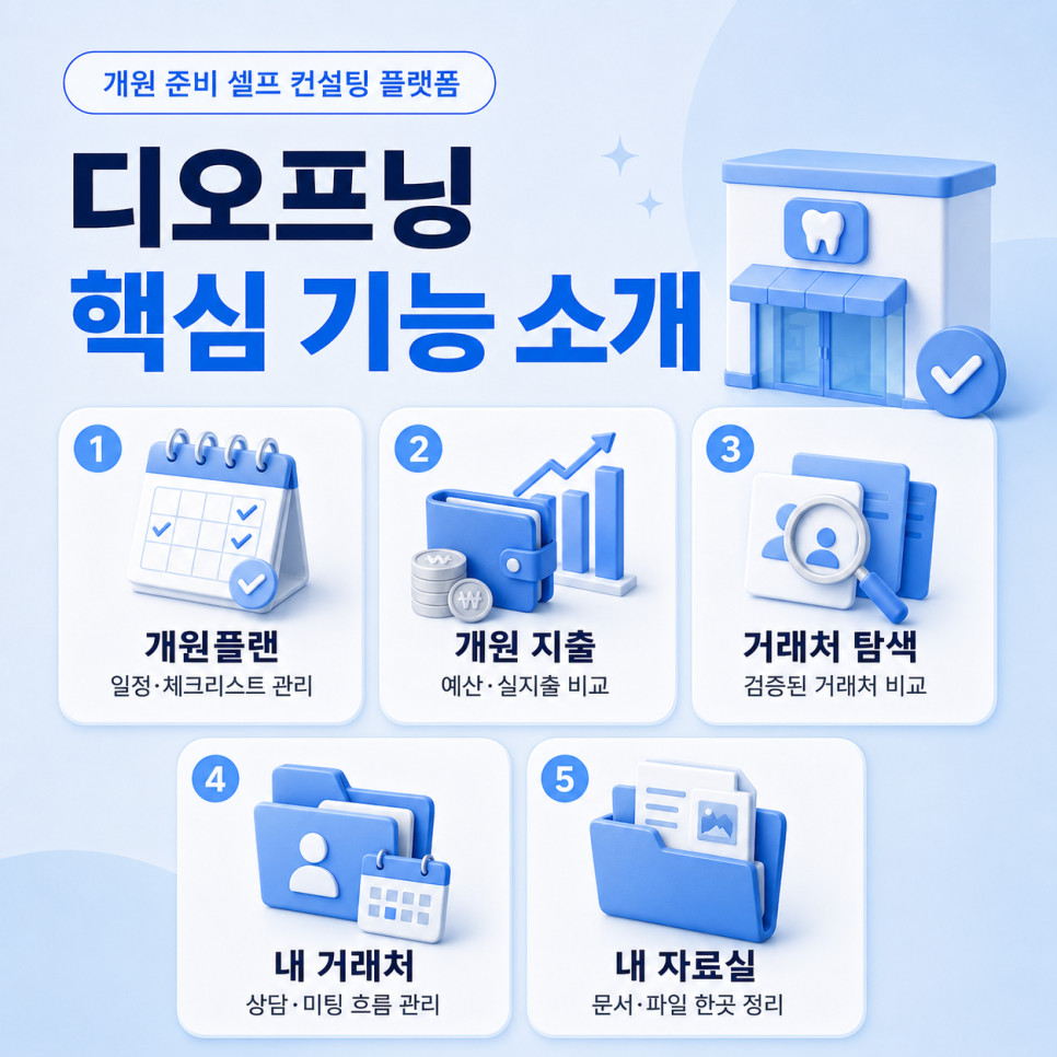 치과개원컨설팅 준비 항목 상호 영향과 전체 개원 계획 일정 지연 주의사항