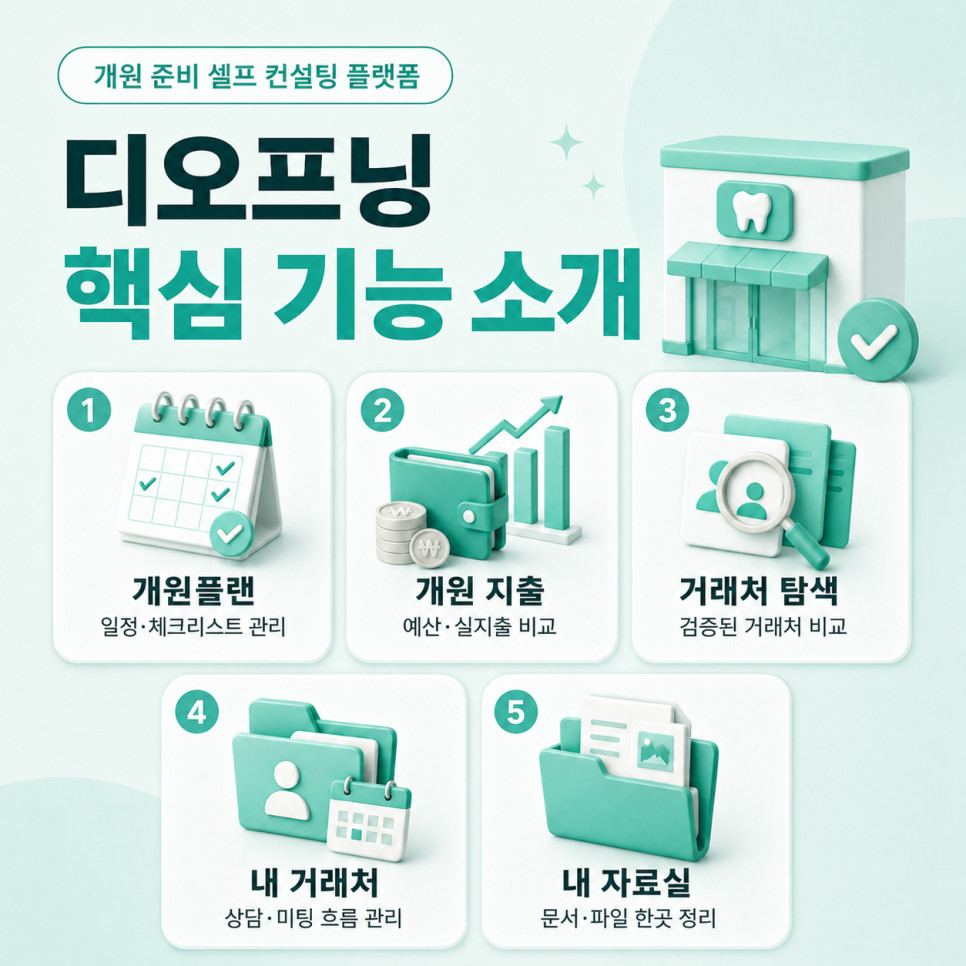 치과개원준비 개원 예정일 기준 항목별 필요 시점 계약 일정과 비용 예산 조율 기준
