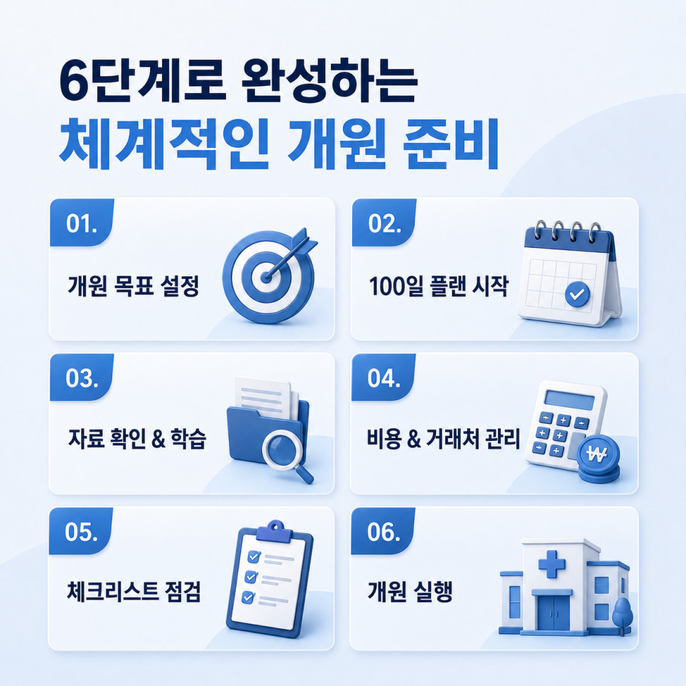 치과오픈 준비 자료 검색 의존 방식과 디오프닝 체계 관리 방식 차이 비교