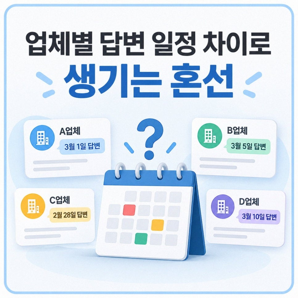 치과개원준비업체기록법