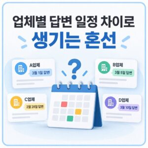치과개원준비업체기록법