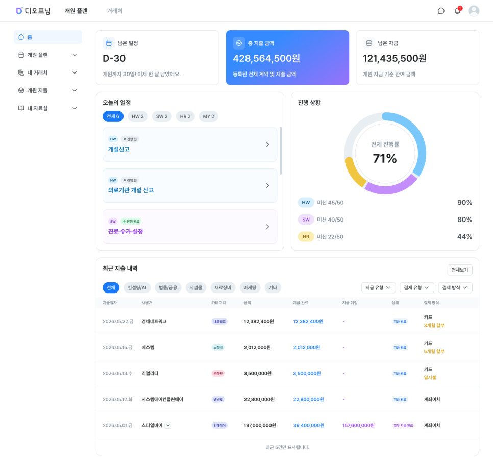 개원 예정일 기준으로 세무사 미팅 일정이 순서대로 정리된 개원 100일 플랜 화면